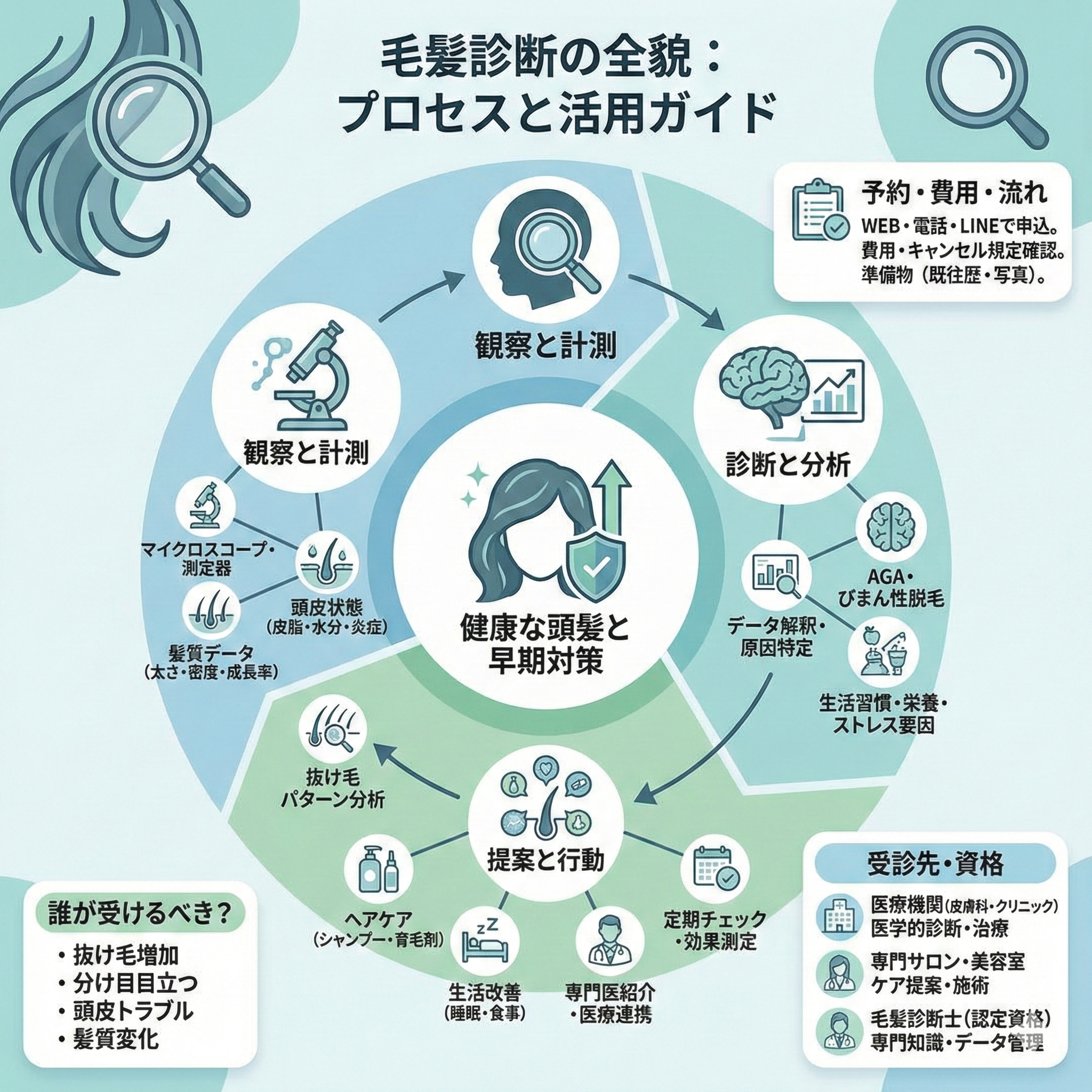 毛髪診断とは？データで見る診断項目