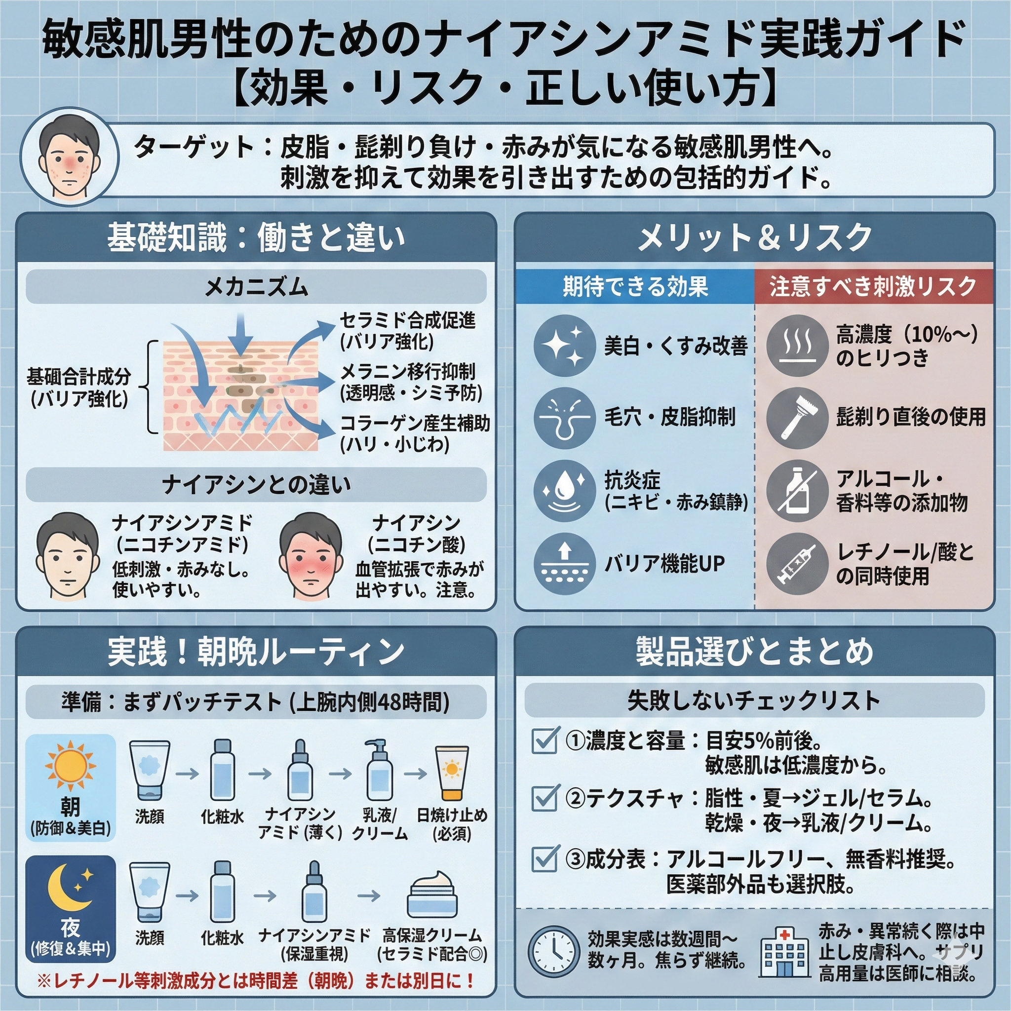 ナイアシンアミドとは？効果や刺激が気になる敏感肌の男性へ