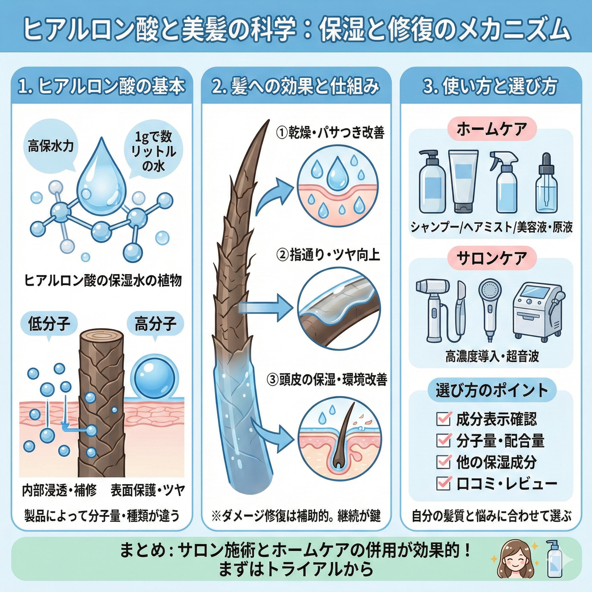 ヒアルロン酸とは｜髪に効くヒアルロン酸の正体と使い方
