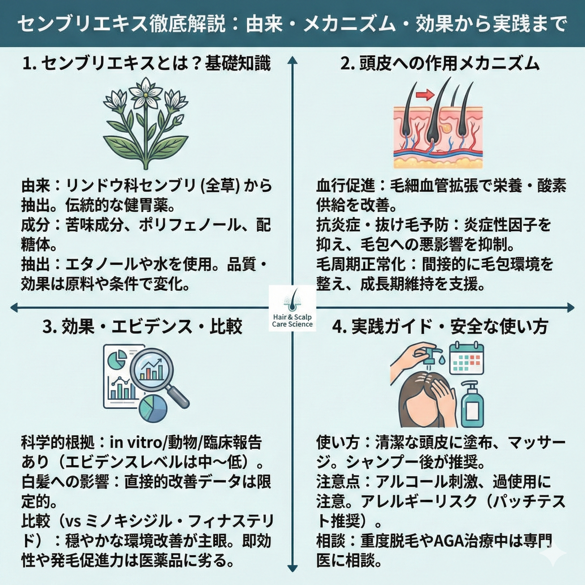 センブリエキスとは｜頭皮ケアのメカニズムと使い方