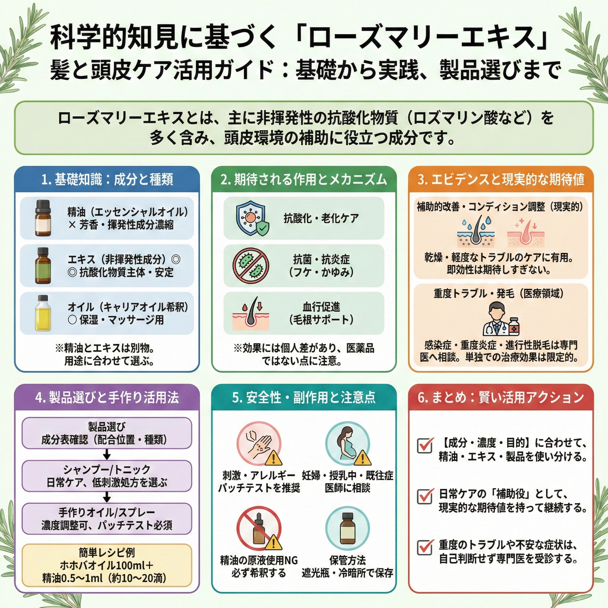 ローズマリーエキスとは｜髪のフケ・かゆみを抑えるのか？