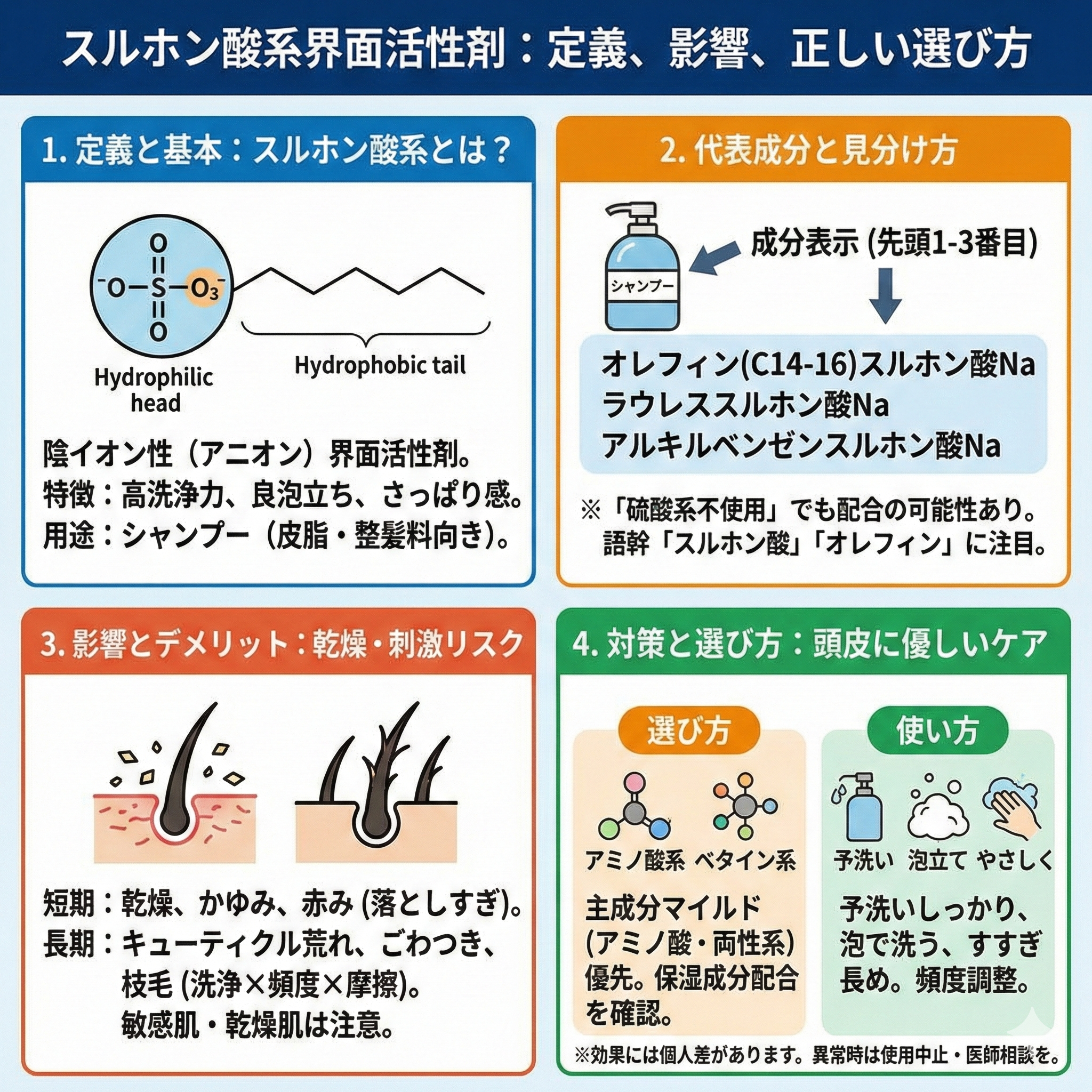 スルホン酸系界面活性剤とは？頭皮への影響と対策