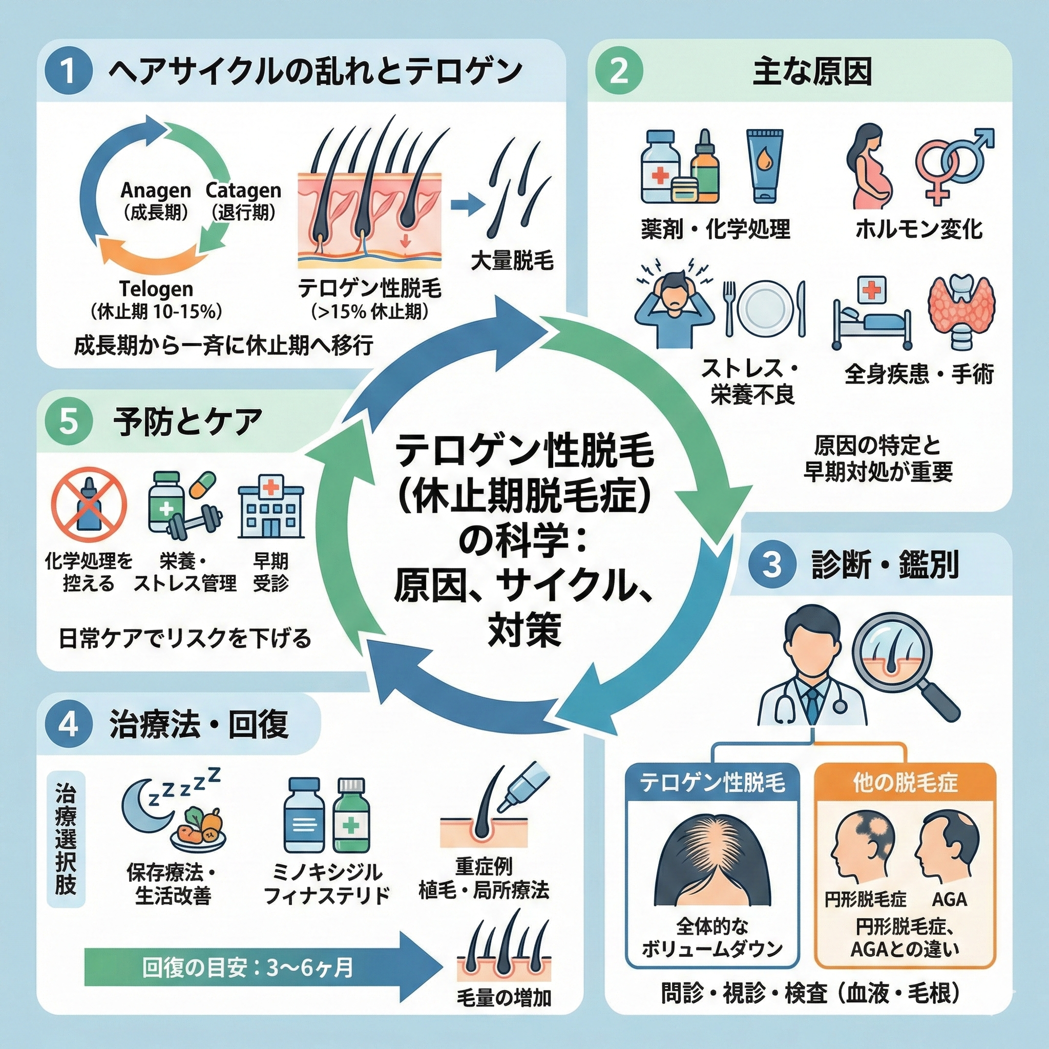 テロゲン性脱毛とは？原因と治療を解説