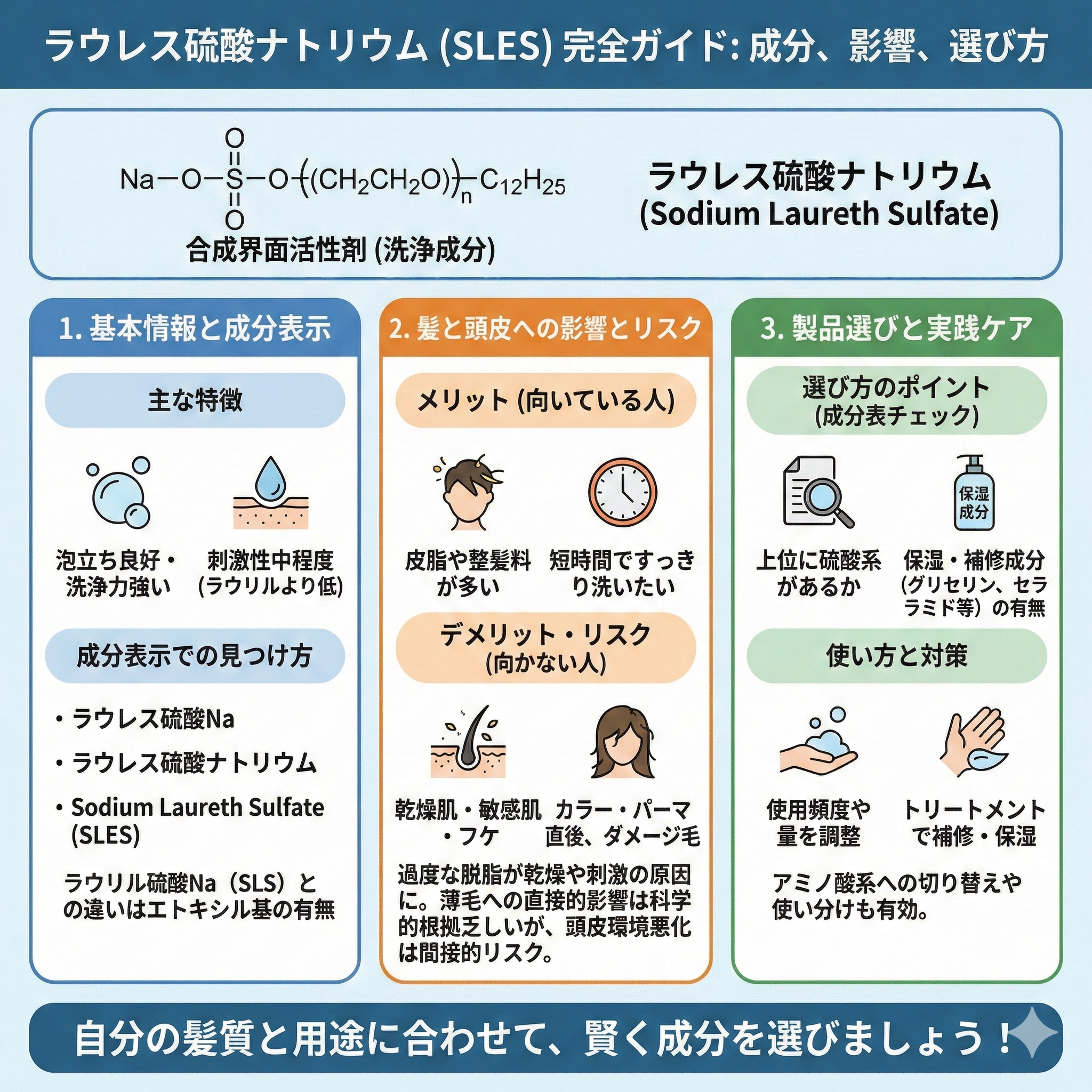 ラウレス硫酸ナトリウムとは？髪への本当の影響